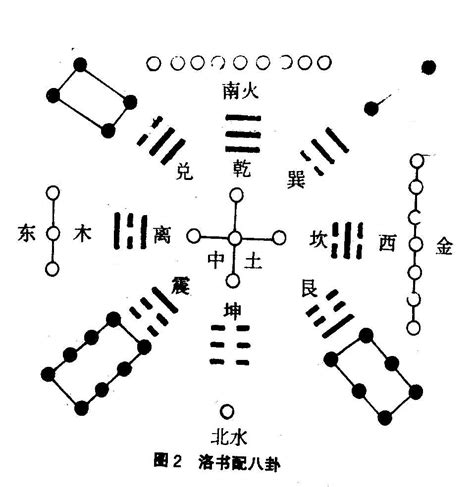 河图洛书五行|河图洛书图解析